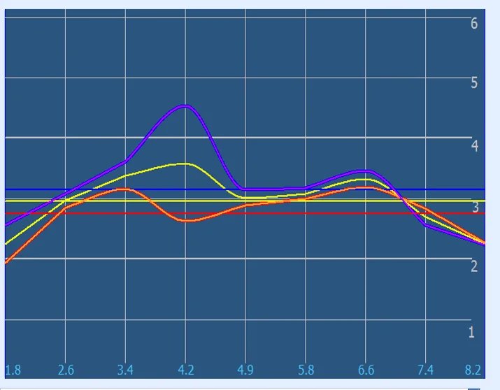 Spectral Analysis